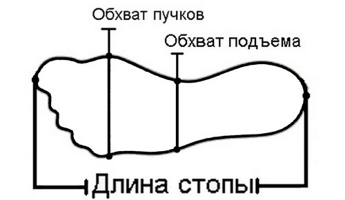 Окружность подъема стопы по размерам